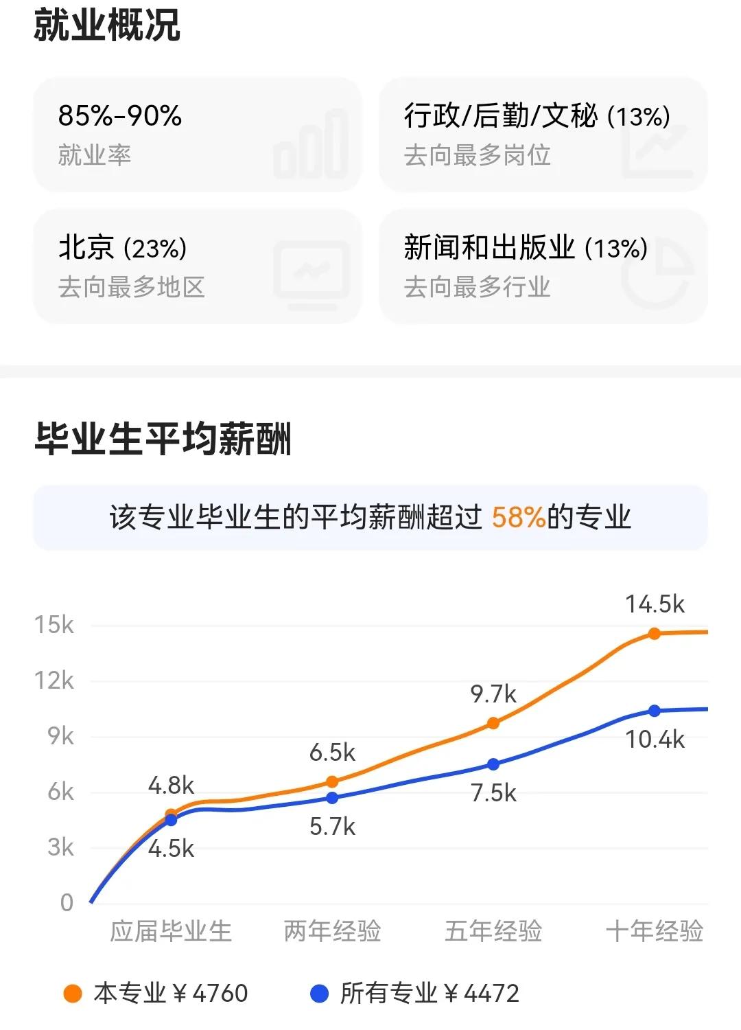 哲学类专业：哲学