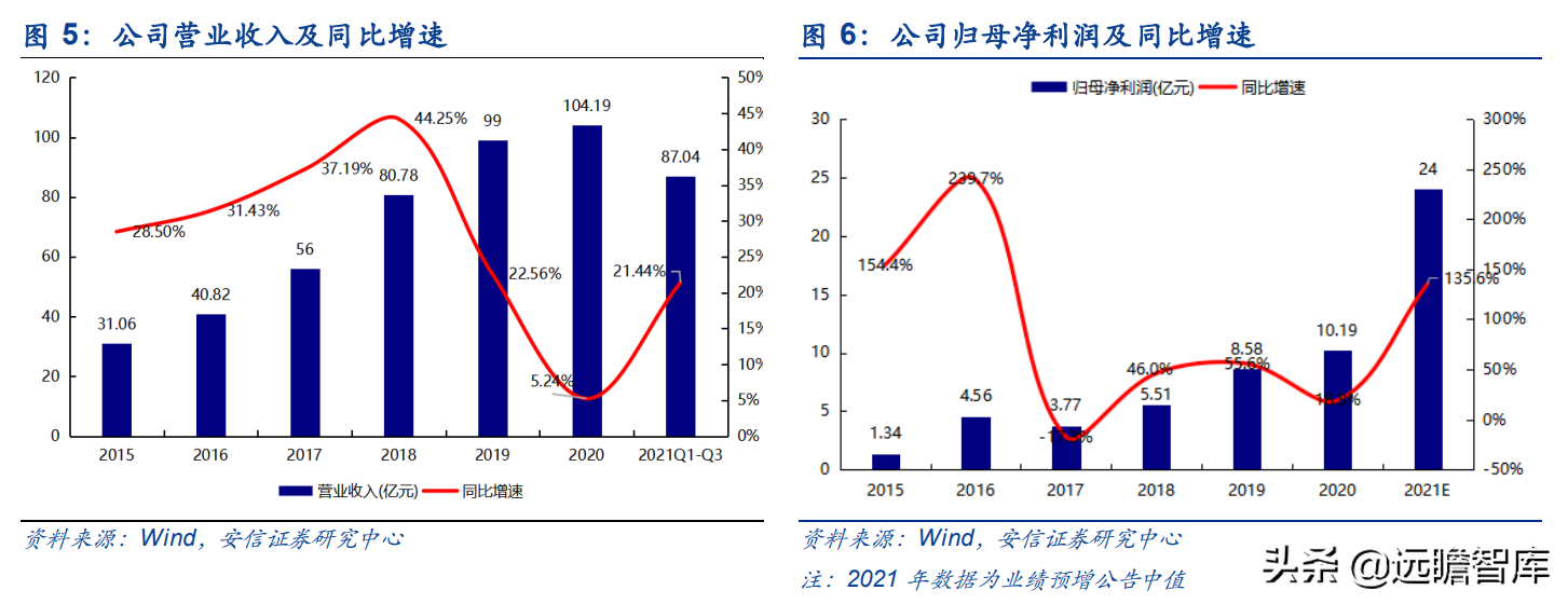 运力全球第18，中国大陆排名第2位，中谷物流：内贸集运民营龙头