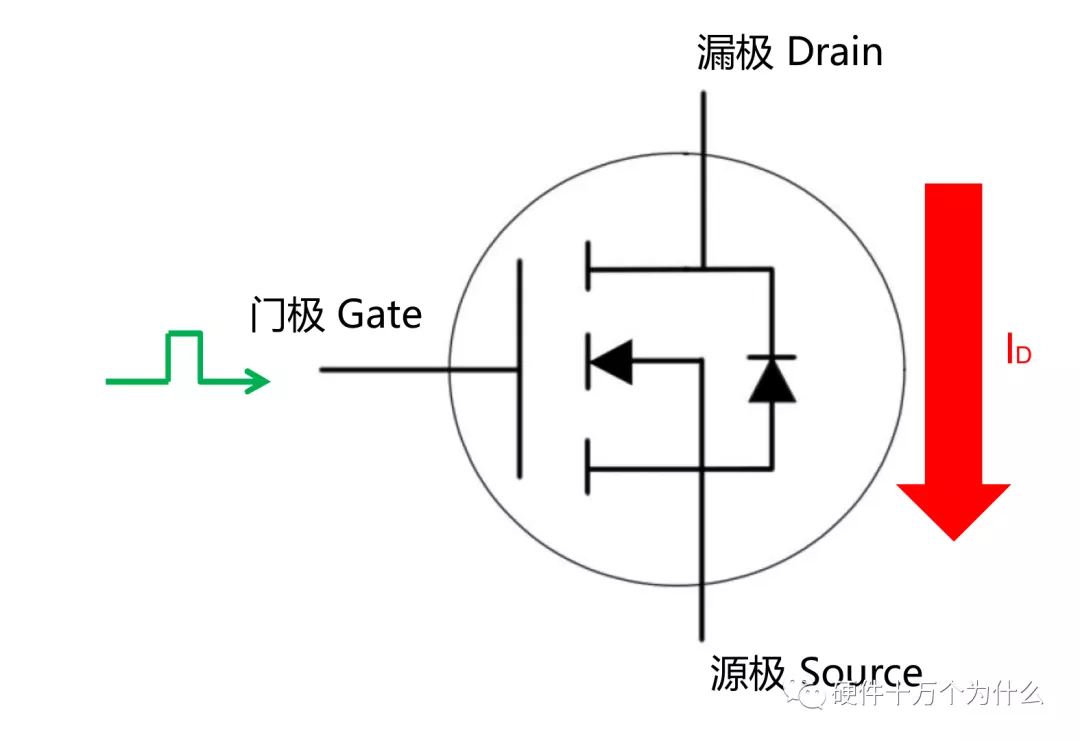 氮化镓FET相比MOSFET有什么优势?