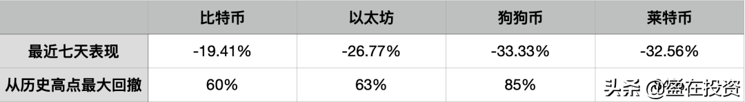 LUNA一夜归零，加密货币闪崩频发，背后原因是美国加息美元走强