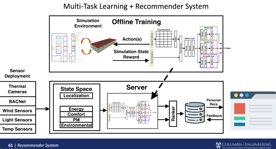 AIR学术｜哥大副教授姜小凡：“民有、民治、民享”的智能系统