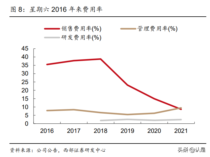 星期六研究报告：携手遥望顺利转型，成就直播电商MCN领军者