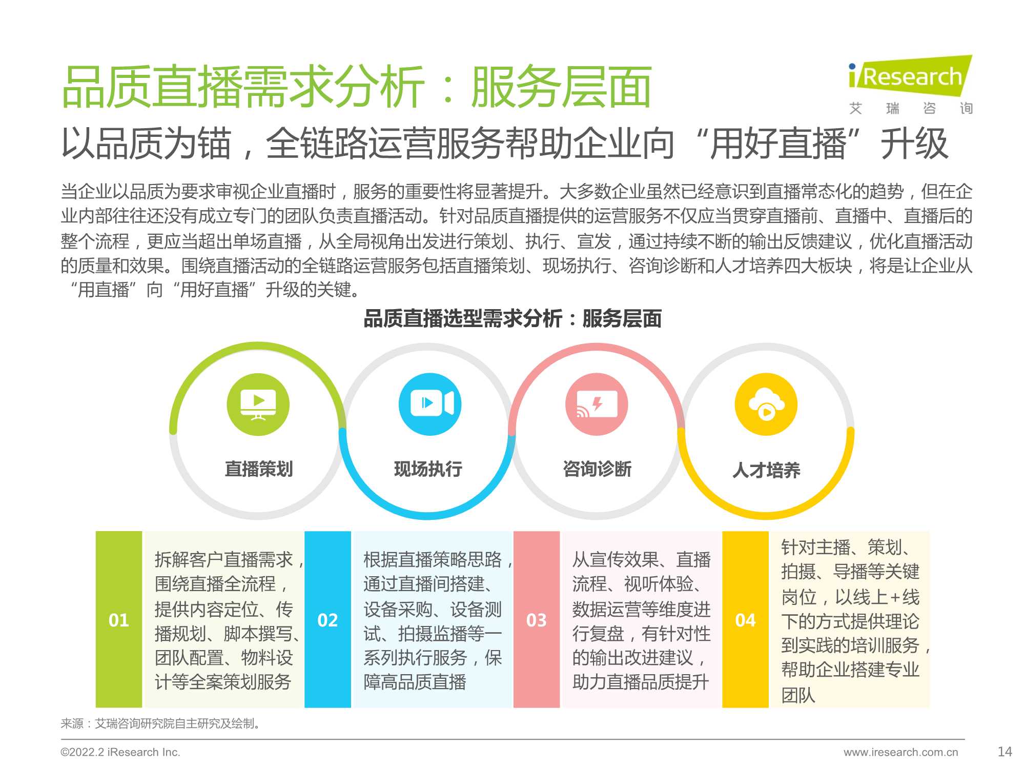 2022年中国品质直播选型与应用白皮书（艾瑞咨询）