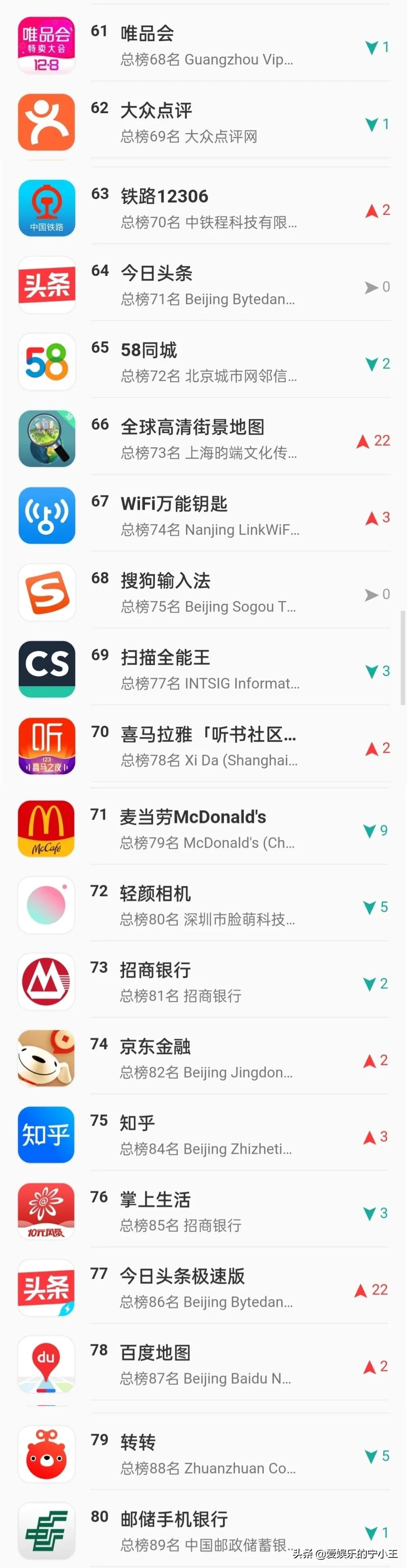 手机客户端app(手机应用TOP100，抖音第6，西瓜视频54，今日头条名次排低了)