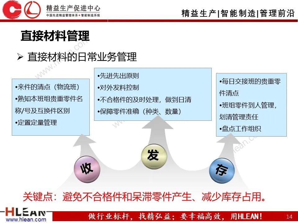 「精益学堂」班组长成本控制管理