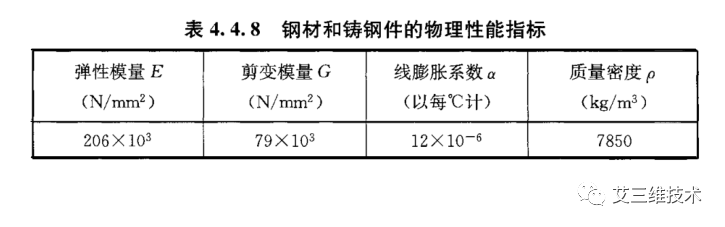 钢结构设计标准GB50017-2017及BIM设计分析软件