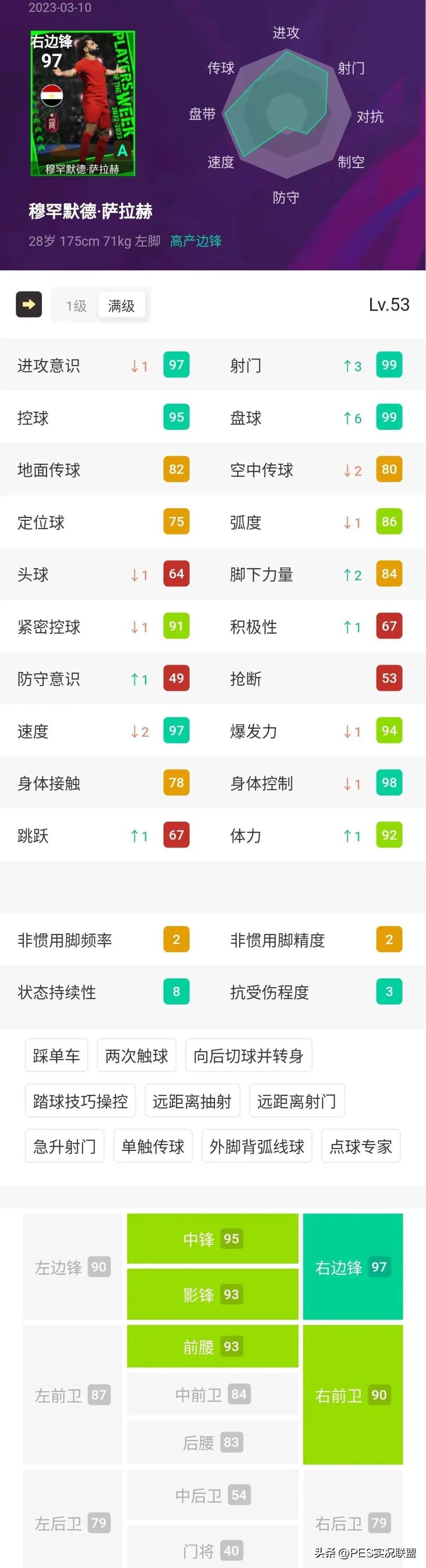 pes2017左邊鋒球員（97分法老來了！拜仁悍將有望封神！實況足球國服周精選簡析！）