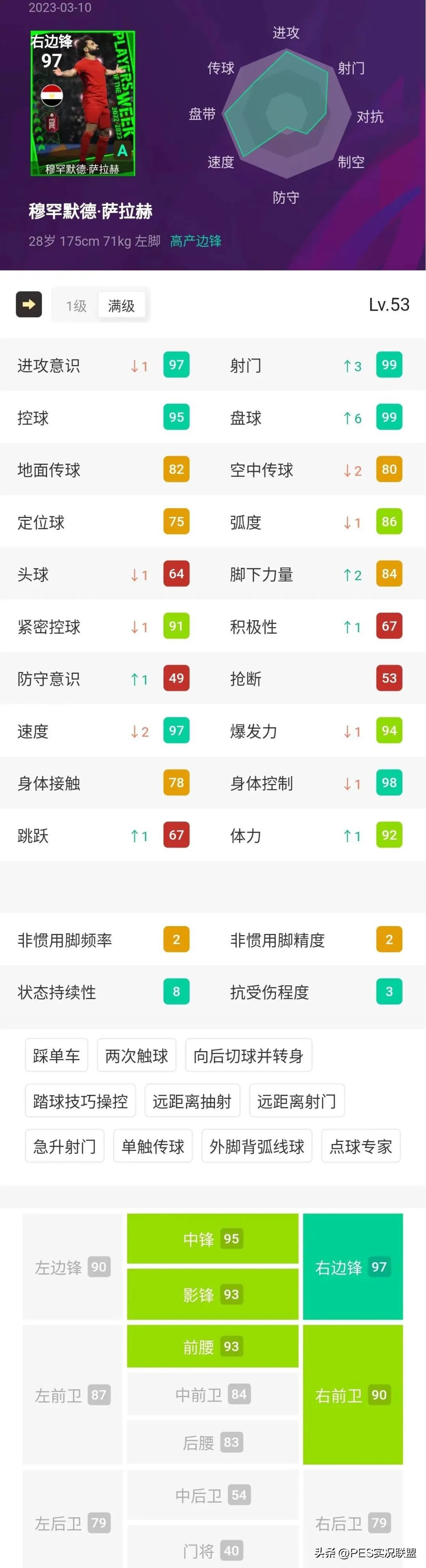 pes2017左边锋球员（97分法老来了！拜仁悍将有望封神！实况足球国服周精选简析！）