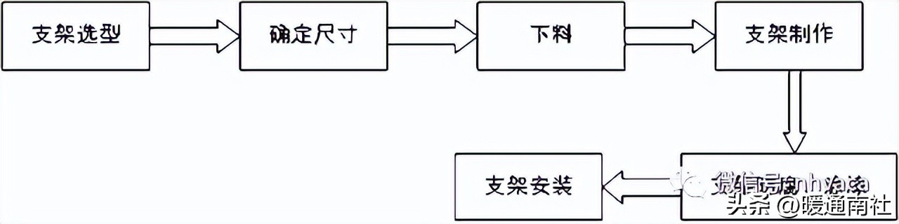 空调冷却冷冻水管道系统施工方案