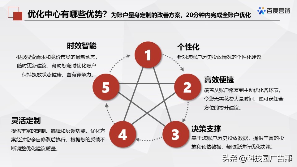 临川百度包年推广与优化(江阴百度排名优化推广)
