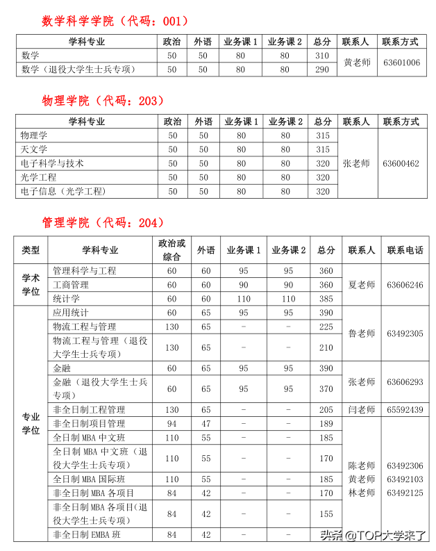 C9高校2022年硕士研究生复试基本分数线汇总