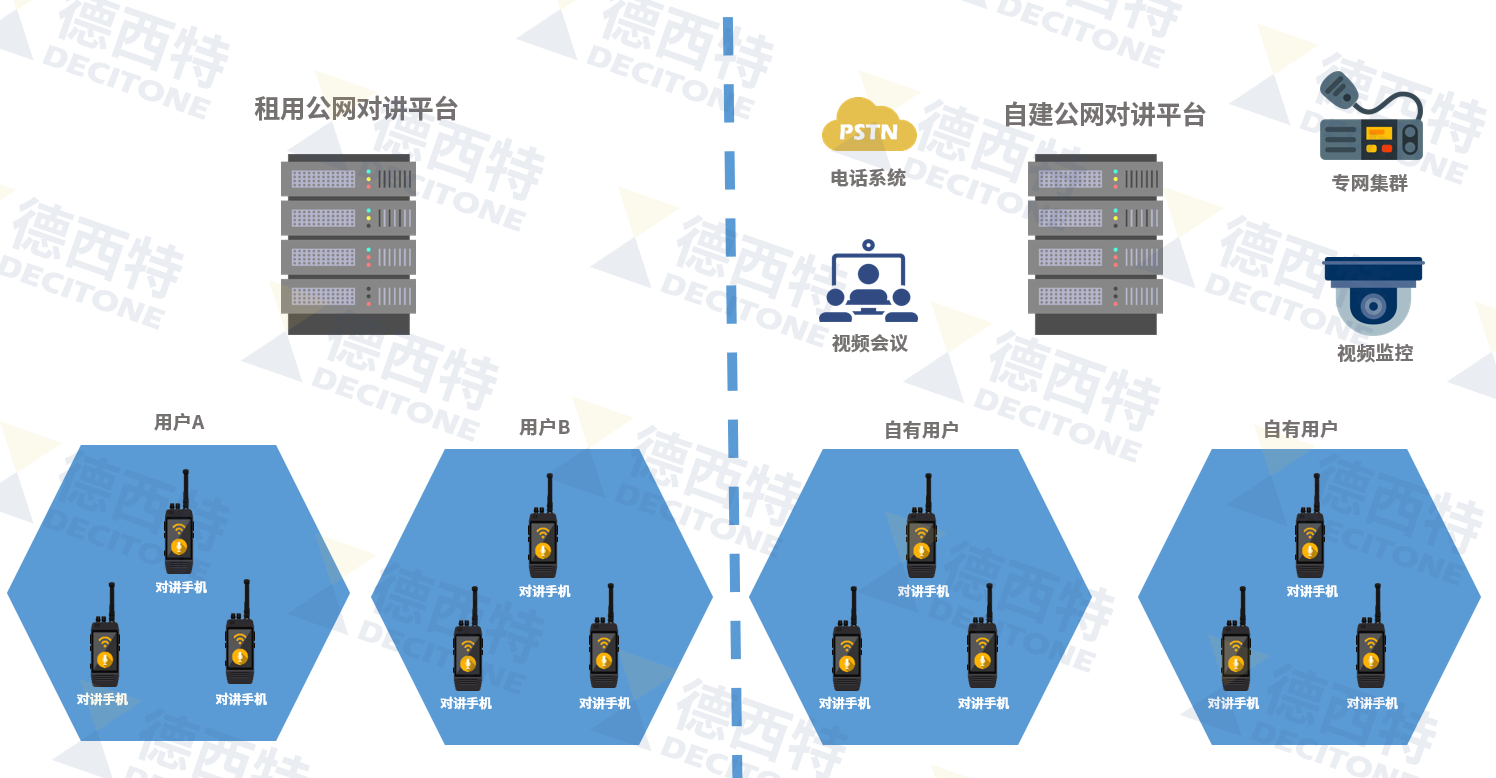 自建公网集群对讲系统的优势