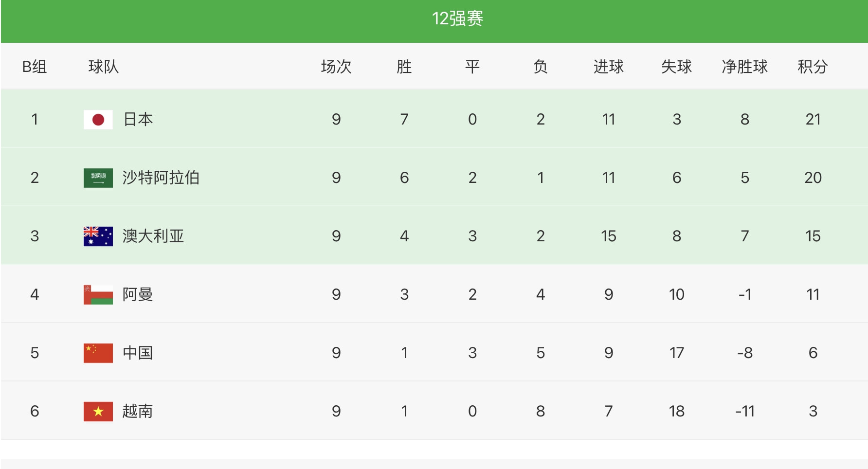 中国队对阿曼队(恭喜！国足1-1沙特，拿到宝贵一分，基本避开小组垫底耻辱)