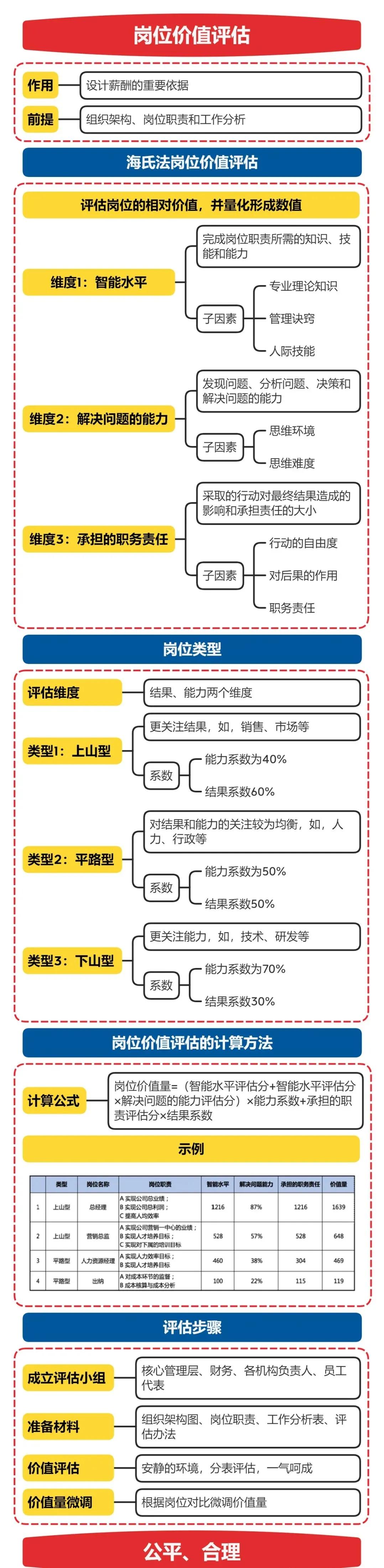 完整搭建一个公司的架构图
