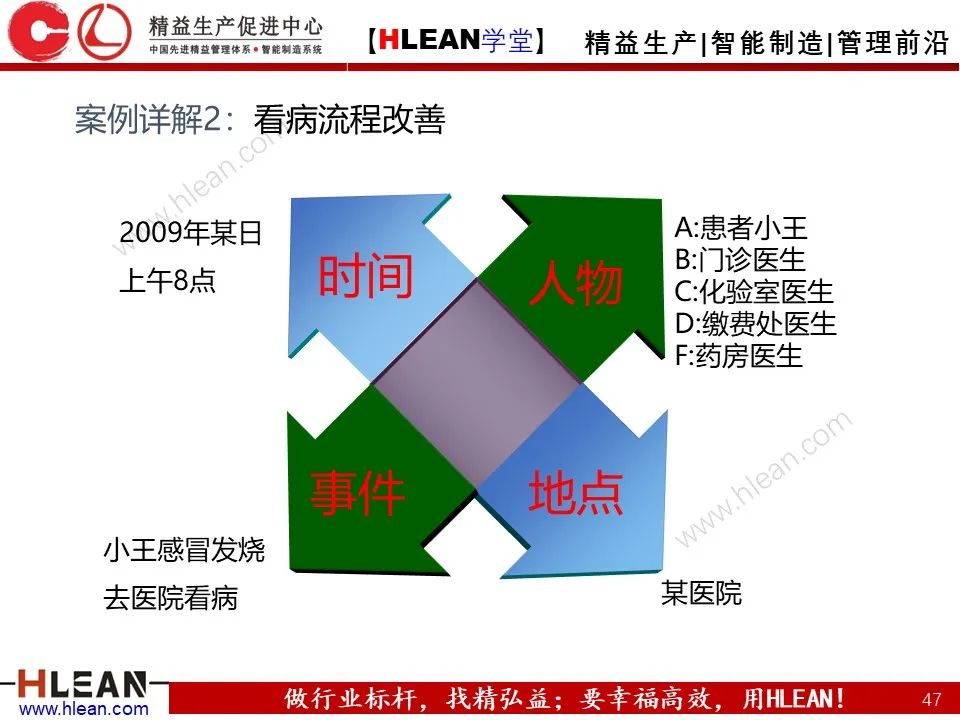 IE七大手法之流程法