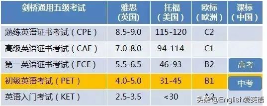 美国顶尖阅读教材Reading Explorer，全世界牛娃都在刷 144节外教课