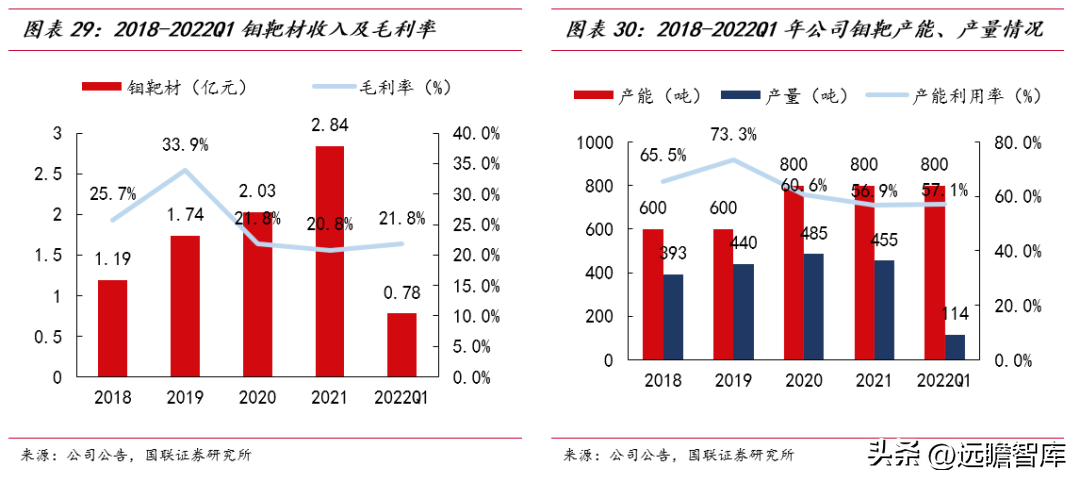 节能设备龙头，隆华科技：聚焦高端新材料，光伏靶材引领新成长