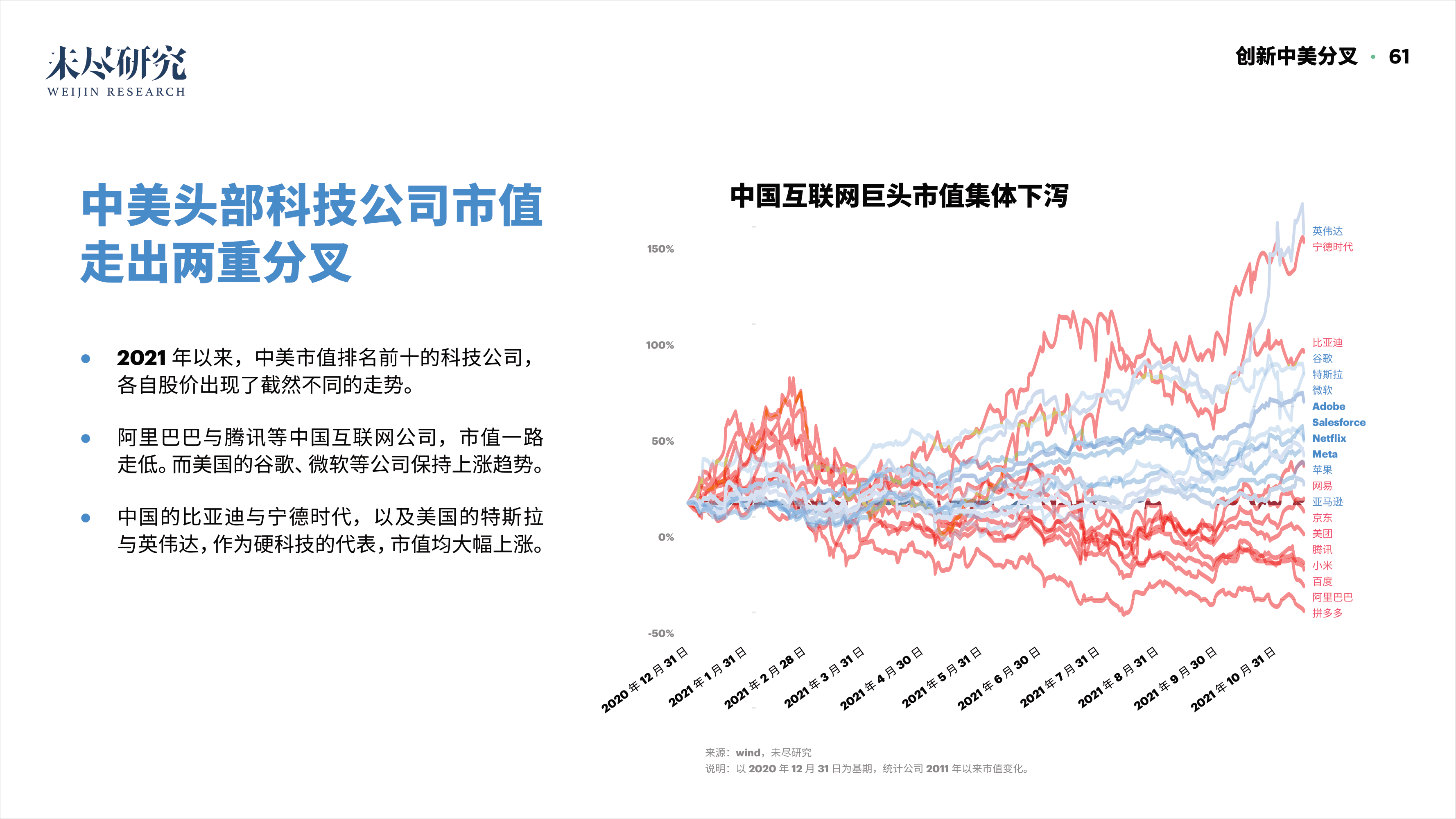 「重磅报告发布」看DAO2022