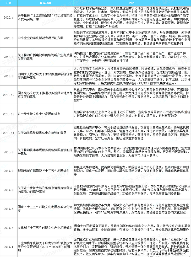 2022年网络内容服务商研究报告