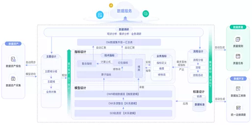 最全的各大厂的数据湖解决方案