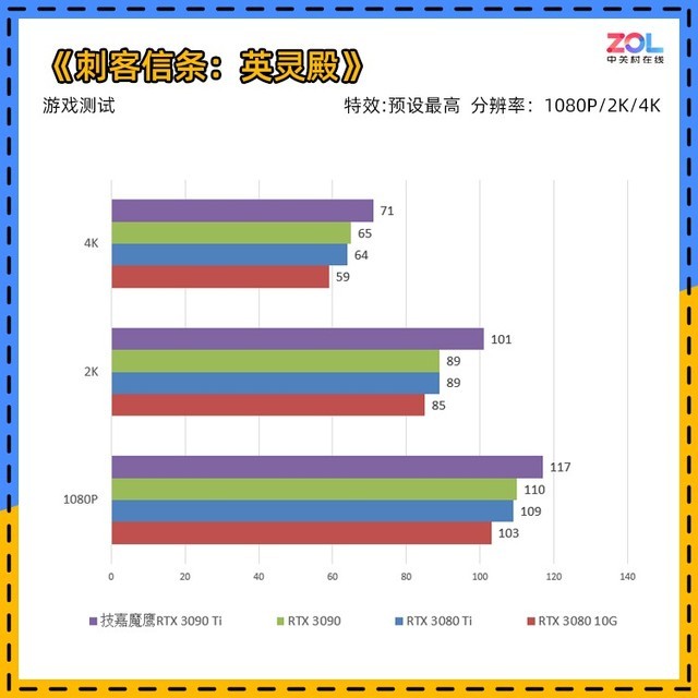 技嘉RTX 3090 Ti评测 它来晚了吗？