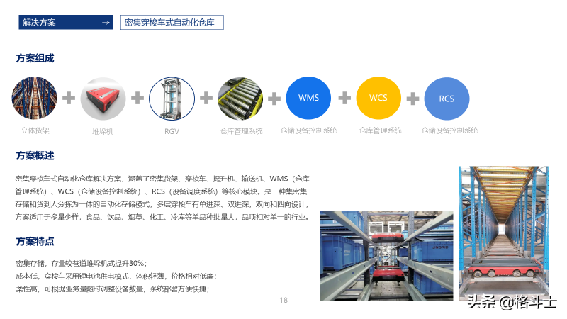 智能仓储物流管理解决方案