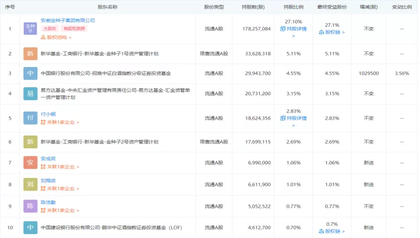 金种子酒傍上“金主”，明牌背后也许是一场更深的局