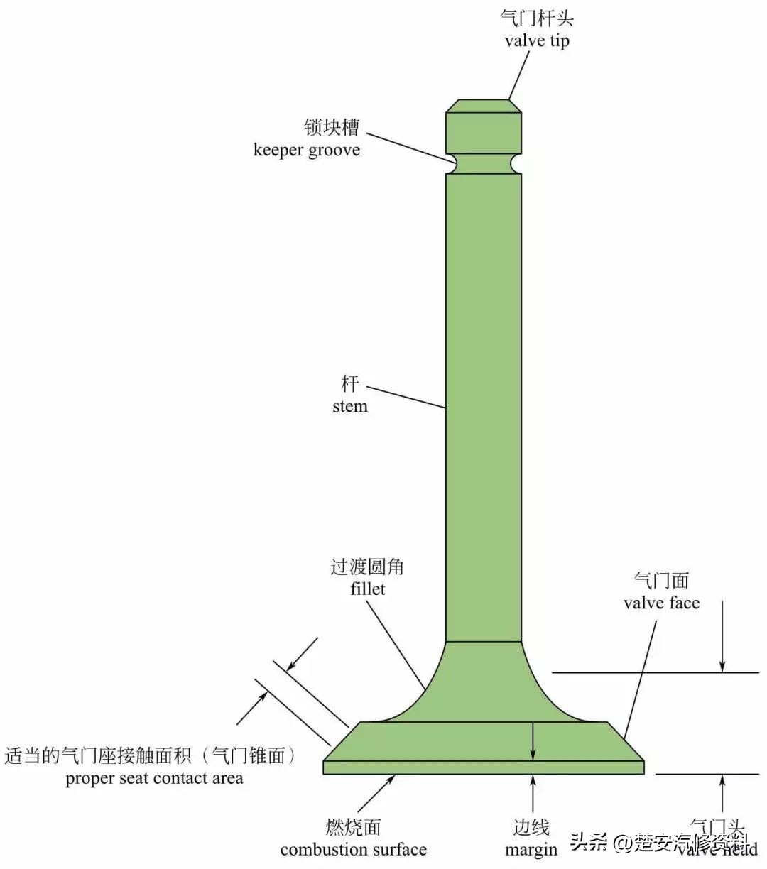 又一波发动机的内部构造高清图，中英对照