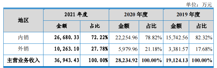 昊帆生物大额理财募资补流，客户或潜在关系隐而未披