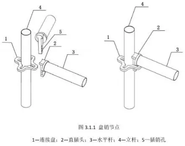 盘扣架=轮扣架？工程人要清楚