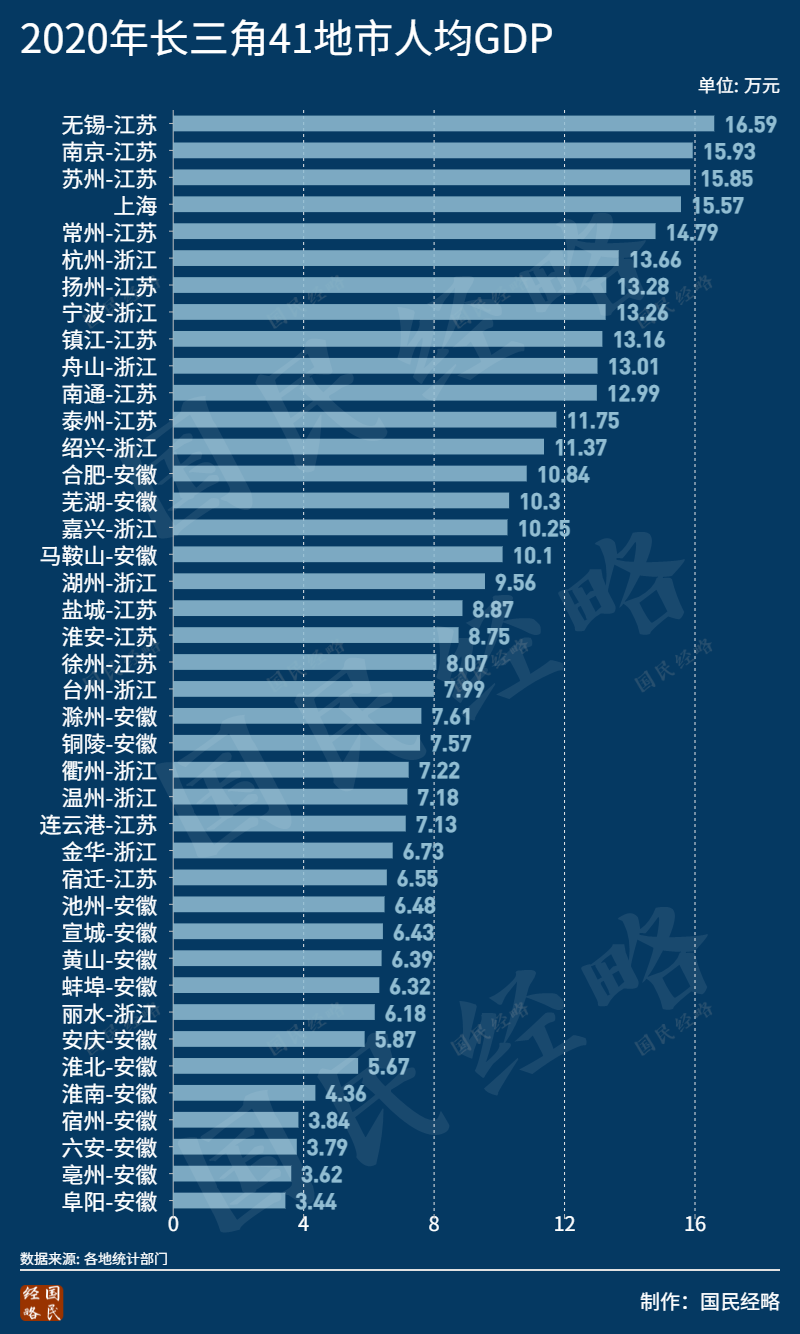 人口面积GDP大比拼(41市聚齐！中国最大城市群GDP揭榜，谁是最大黑马？)