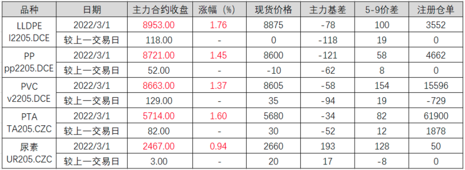 俄乌紧张局势影响 | 大宗商品迎“涨价之夜”，美布两油突破100美元