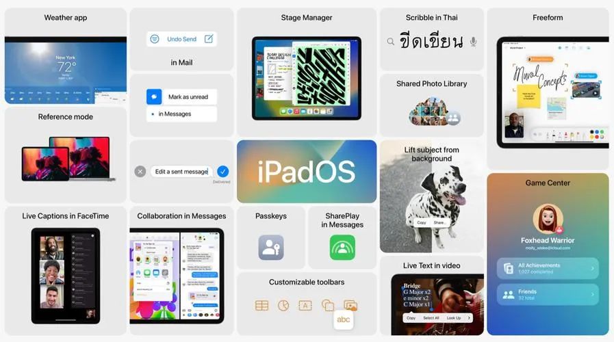 更新iPadOS 16之后，我的iPad生产力爆棚