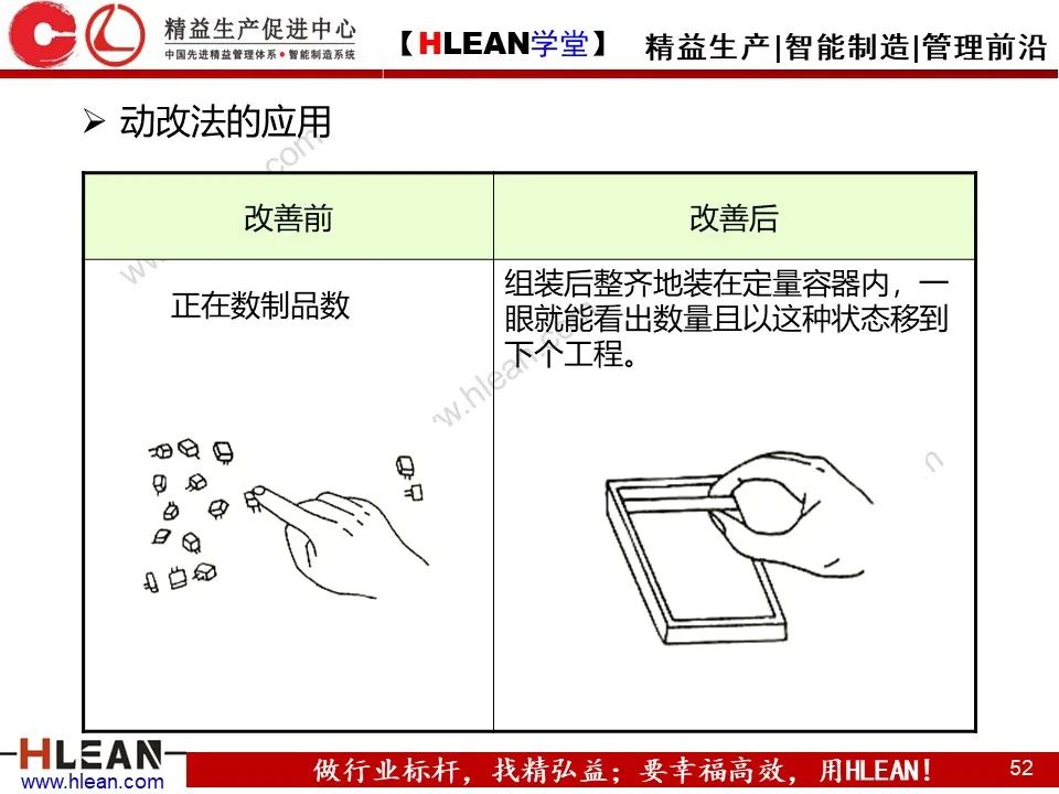 「精益學堂」IE七大手法介紹