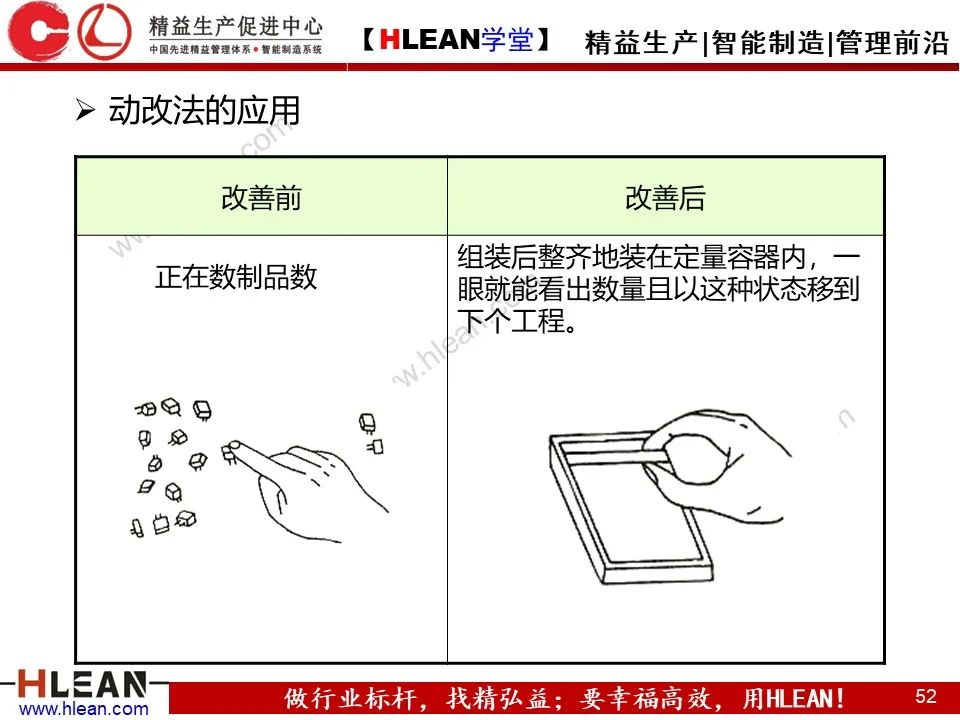 「精益学堂」IE七大手法介绍