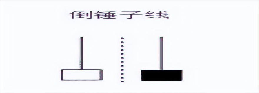 一旦K線出現“倒錘頭線”，不留任何倉位，全部買進，坐等主升