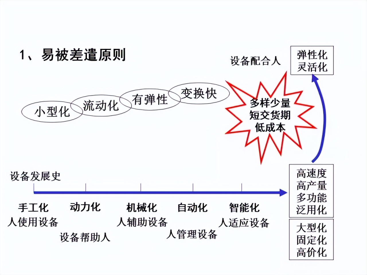 「精益学堂」超详细的一份JIT精益生产PPT 请收好