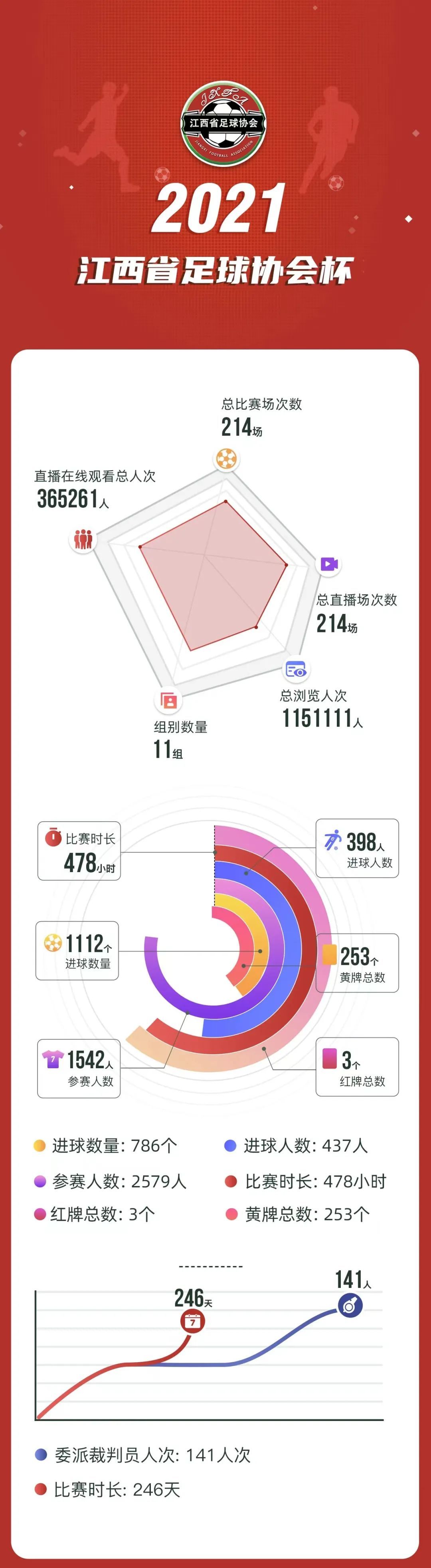 足球红黄牌怎么记录(「我是球星」赛事数据功能介绍)