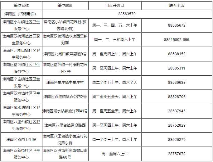 天津燃气客服电话96655（天津燃气24小时维修电话）-第83张图片-科灵网