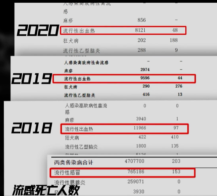 草莓导致「出血热」？西安草莓还能吃吗？