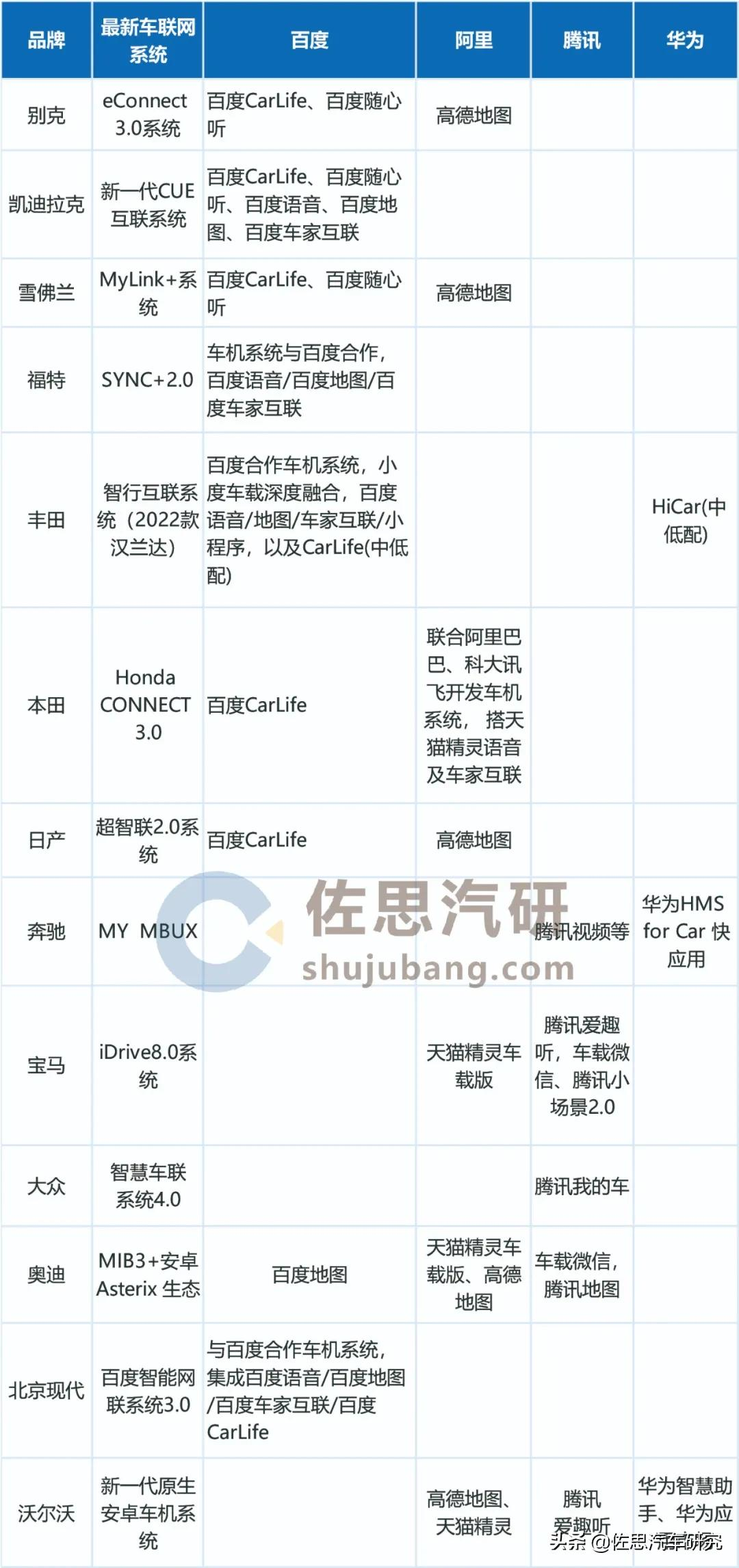 合资品牌车联网研究：数字化、 本土化助力合资崛起