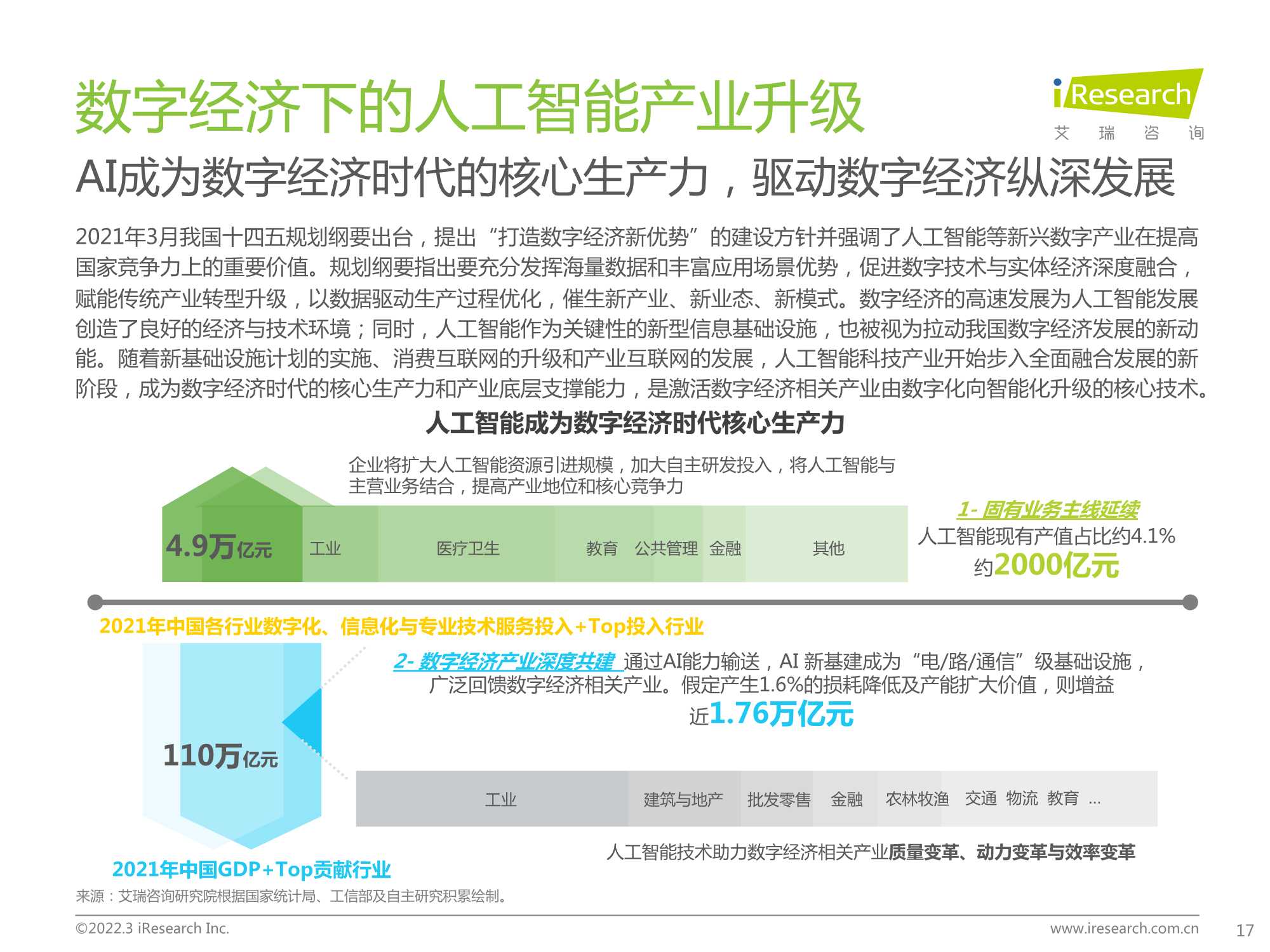 2022年中国对话式AI行业发展白皮书