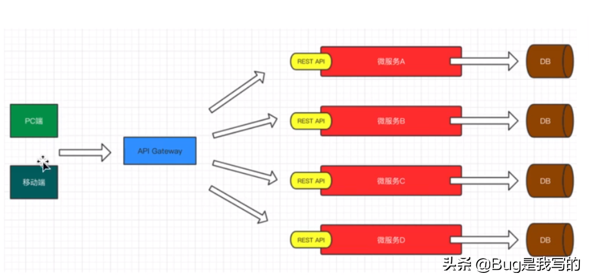 集群与分布式说明