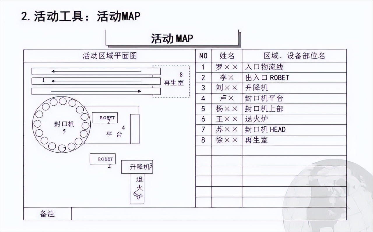 超贊的TPM管理PPT，優秀員工養成秘訣