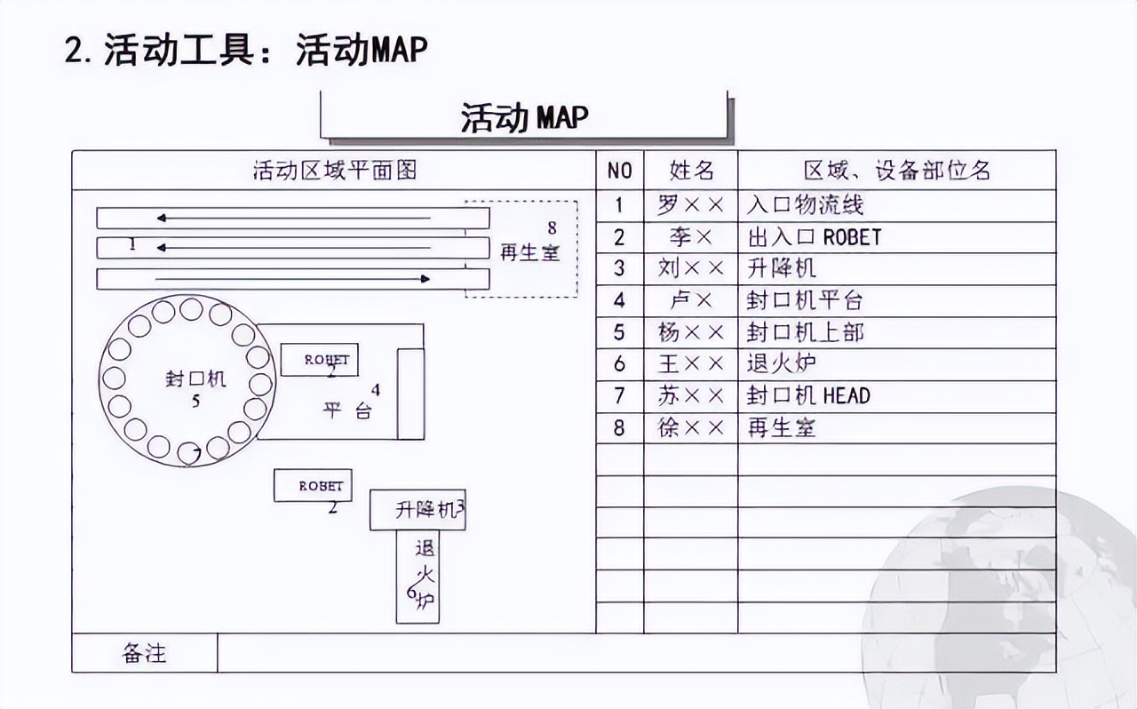 超赞的TPM管理PPT，优秀员工养成秘诀