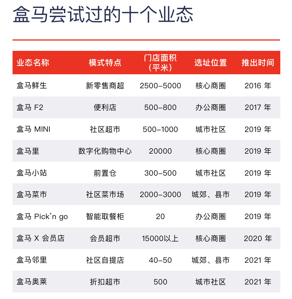 盒马鲜生营业时间 南昌盒马鲜生营业时间-大财经