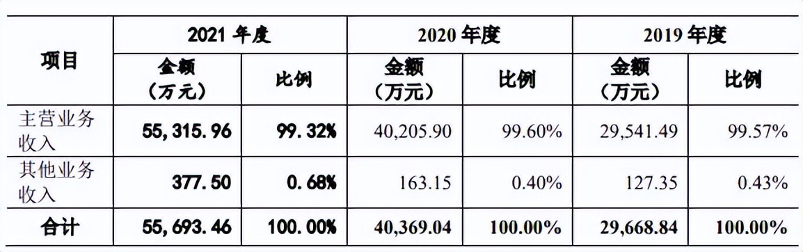 六淳科技近8成营收靠苹果委外比例高 更正2年会计差错