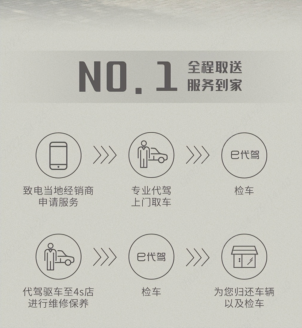 足不出户，轻松养护丨奇瑞开通上门取送车业务