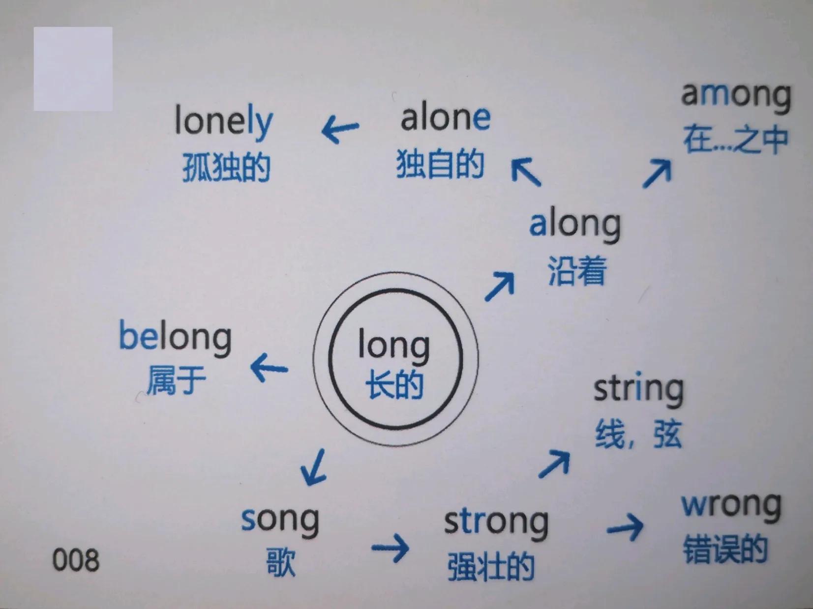 200张思维导图速记初中英语必背1600单词，中考必掌握，家长收藏