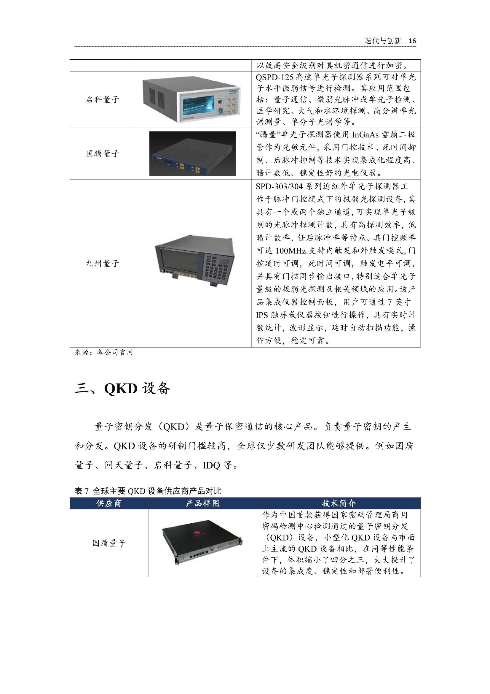 2022全球量子通信产业发展报告